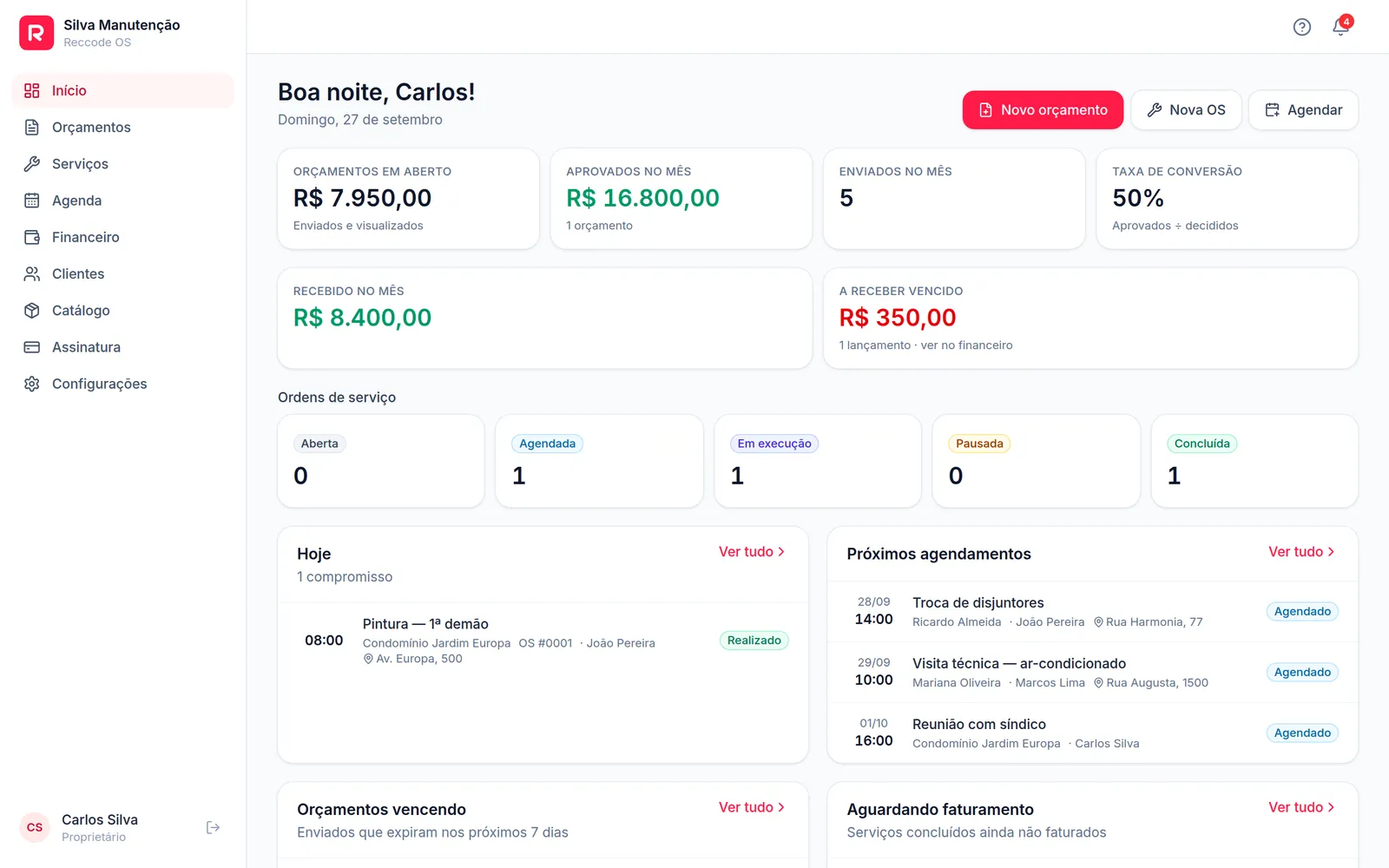 Painel inicial com orçamentos em aberto, aprovados no mês, enviados, taxa de conversão e agenda do dia