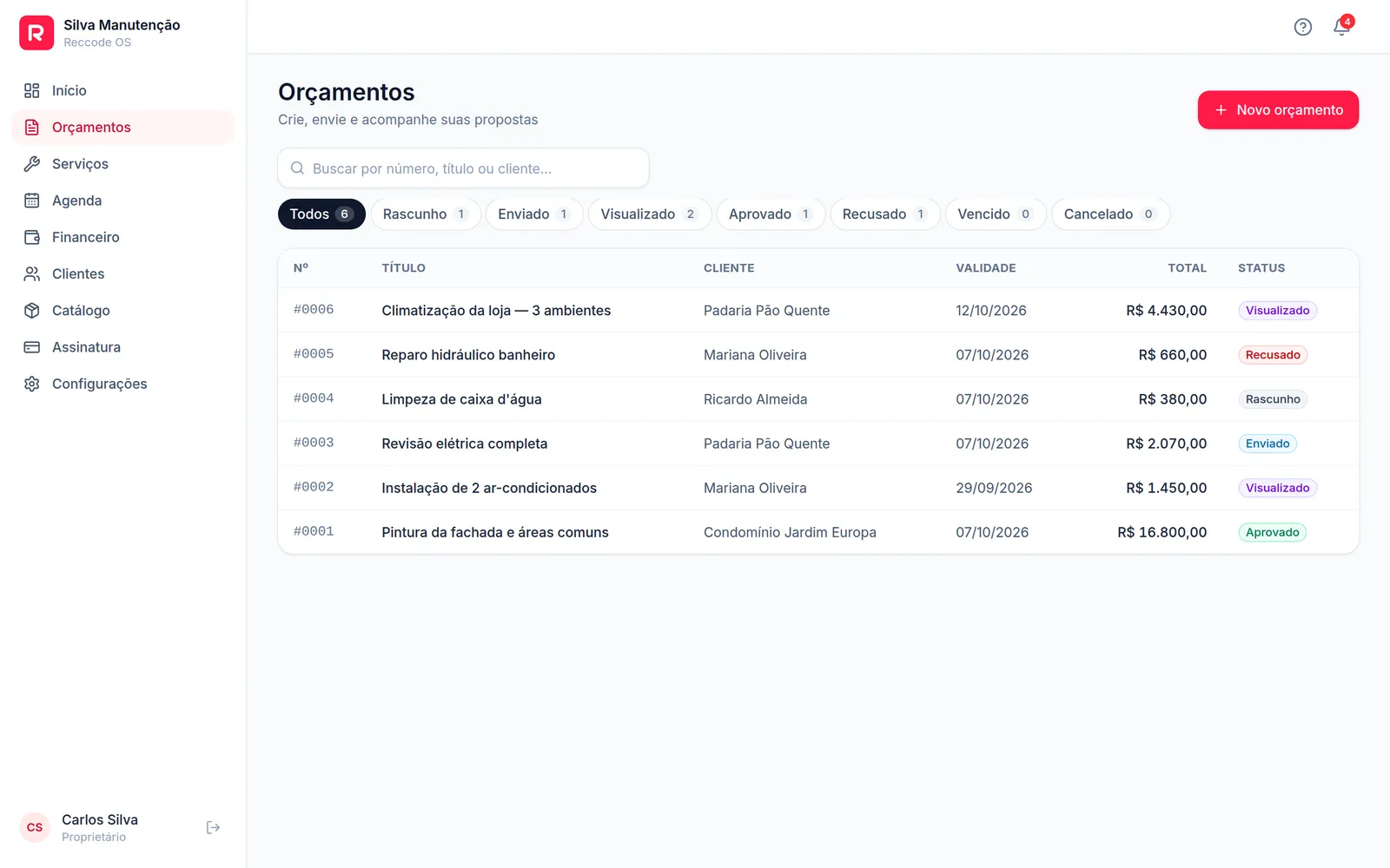 Lista de orçamentos com filtros por status: rascunho, enviado, visualizado, aprovado, recusado e vencido